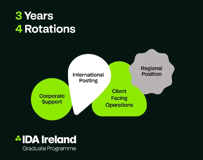 ida graduate programme 